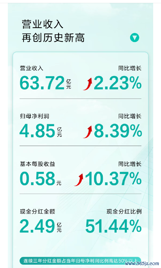 最新实盘配资服务 华帝年报里的“渠道哲学”：多元化，广覆盖，深赋能